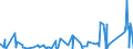 KN 8405 /Exporte /Einheit = Preise (Euro/Tonne) /Partnerland: Bosn.-herzegowina /Meldeland: Eur27_2020 /8405:Generatorgaserzeuger und Wassergaserzeuger, Auch mit Ihren Gasreinigern; Acetylenentwickler und ähnl. mit Wasser Arbeitende Gaserzeuger, Auch mit Ihren Gasreinigern; Teile Davon (Ausg. Kokereiöfen, Elektrolytisch Arbeitende Gaserzeuger Sowie Acetylenlampen)