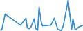 KN 8405 /Exporte /Einheit = Preise (Euro/Tonne) /Partnerland: Serb.-mont. /Meldeland: Eur15 /8405:Generatorgaserzeuger und Wassergaserzeuger, Auch mit Ihren Gasreinigern; Acetylenentwickler und ähnl. mit Wasser Arbeitende Gaserzeuger, Auch mit Ihren Gasreinigern; Teile Davon (Ausg. Kokereiöfen, Elektrolytisch Arbeitende Gaserzeuger Sowie Acetylenlampen)