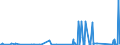 KN 8405 /Exporte /Einheit = Preise (Euro/Tonne) /Partnerland: Ehem.jug.rep.mazed /Meldeland: Eur27_2020 /8405:Generatorgaserzeuger und Wassergaserzeuger, Auch mit Ihren Gasreinigern; Acetylenentwickler und ähnl. mit Wasser Arbeitende Gaserzeuger, Auch mit Ihren Gasreinigern; Teile Davon (Ausg. Kokereiöfen, Elektrolytisch Arbeitende Gaserzeuger Sowie Acetylenlampen)