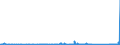 KN 8405 /Exporte /Einheit = Preise (Euro/Tonne) /Partnerland: Serbien /Meldeland: Eur27_2020 /8405:Generatorgaserzeuger und Wassergaserzeuger, Auch mit Ihren Gasreinigern; Acetylenentwickler und ähnl. mit Wasser Arbeitende Gaserzeuger, Auch mit Ihren Gasreinigern; Teile Davon (Ausg. Kokereiöfen, Elektrolytisch Arbeitende Gaserzeuger Sowie Acetylenlampen)
