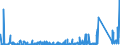 KN 8405 /Exporte /Einheit = Preise (Euro/Tonne) /Partnerland: Marokko /Meldeland: Eur27_2020 /8405:Generatorgaserzeuger und Wassergaserzeuger, Auch mit Ihren Gasreinigern; Acetylenentwickler und ähnl. mit Wasser Arbeitende Gaserzeuger, Auch mit Ihren Gasreinigern; Teile Davon (Ausg. Kokereiöfen, Elektrolytisch Arbeitende Gaserzeuger Sowie Acetylenlampen)