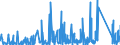 KN 8405 /Exporte /Einheit = Preise (Euro/Tonne) /Partnerland: Algerien /Meldeland: Eur27_2020 /8405:Generatorgaserzeuger und Wassergaserzeuger, Auch mit Ihren Gasreinigern; Acetylenentwickler und ähnl. mit Wasser Arbeitende Gaserzeuger, Auch mit Ihren Gasreinigern; Teile Davon (Ausg. Kokereiöfen, Elektrolytisch Arbeitende Gaserzeuger Sowie Acetylenlampen)