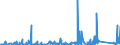 KN 8405 /Exporte /Einheit = Preise (Euro/Tonne) /Partnerland: Tunesien /Meldeland: Eur27_2020 /8405:Generatorgaserzeuger und Wassergaserzeuger, Auch mit Ihren Gasreinigern; Acetylenentwickler und ähnl. mit Wasser Arbeitende Gaserzeuger, Auch mit Ihren Gasreinigern; Teile Davon (Ausg. Kokereiöfen, Elektrolytisch Arbeitende Gaserzeuger Sowie Acetylenlampen)