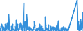 KN 8405 /Exporte /Einheit = Preise (Euro/Tonne) /Partnerland: Aegypten /Meldeland: Eur27_2020 /8405:Generatorgaserzeuger und Wassergaserzeuger, Auch mit Ihren Gasreinigern; Acetylenentwickler und ähnl. mit Wasser Arbeitende Gaserzeuger, Auch mit Ihren Gasreinigern; Teile Davon (Ausg. Kokereiöfen, Elektrolytisch Arbeitende Gaserzeuger Sowie Acetylenlampen)