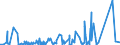 KN 8405 /Exporte /Einheit = Preise (Euro/Tonne) /Partnerland: Sudan /Meldeland: Eur27_2020 /8405:Generatorgaserzeuger und Wassergaserzeuger, Auch mit Ihren Gasreinigern; Acetylenentwickler und ähnl. mit Wasser Arbeitende Gaserzeuger, Auch mit Ihren Gasreinigern; Teile Davon (Ausg. Kokereiöfen, Elektrolytisch Arbeitende Gaserzeuger Sowie Acetylenlampen)