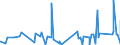 KN 8405 /Exporte /Einheit = Preise (Euro/Tonne) /Partnerland: Mauretanien /Meldeland: Eur27_2020 /8405:Generatorgaserzeuger und Wassergaserzeuger, Auch mit Ihren Gasreinigern; Acetylenentwickler und ähnl. mit Wasser Arbeitende Gaserzeuger, Auch mit Ihren Gasreinigern; Teile Davon (Ausg. Kokereiöfen, Elektrolytisch Arbeitende Gaserzeuger Sowie Acetylenlampen)