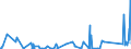 KN 8405 /Exporte /Einheit = Preise (Euro/Tonne) /Partnerland: Burkina Faso /Meldeland: Eur27_2020 /8405:Generatorgaserzeuger und Wassergaserzeuger, Auch mit Ihren Gasreinigern; Acetylenentwickler und ähnl. mit Wasser Arbeitende Gaserzeuger, Auch mit Ihren Gasreinigern; Teile Davon (Ausg. Kokereiöfen, Elektrolytisch Arbeitende Gaserzeuger Sowie Acetylenlampen)