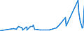 KN 8405 /Exporte /Einheit = Preise (Euro/Tonne) /Partnerland: Niger /Meldeland: Eur27_2020 /8405:Generatorgaserzeuger und Wassergaserzeuger, Auch mit Ihren Gasreinigern; Acetylenentwickler und ähnl. mit Wasser Arbeitende Gaserzeuger, Auch mit Ihren Gasreinigern; Teile Davon (Ausg. Kokereiöfen, Elektrolytisch Arbeitende Gaserzeuger Sowie Acetylenlampen)