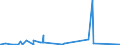 KN 8405 /Exporte /Einheit = Preise (Euro/Tonne) /Partnerland: Tschad /Meldeland: Eur27_2020 /8405:Generatorgaserzeuger und Wassergaserzeuger, Auch mit Ihren Gasreinigern; Acetylenentwickler und ähnl. mit Wasser Arbeitende Gaserzeuger, Auch mit Ihren Gasreinigern; Teile Davon (Ausg. Kokereiöfen, Elektrolytisch Arbeitende Gaserzeuger Sowie Acetylenlampen)