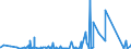 KN 8405 /Exporte /Einheit = Preise (Euro/Tonne) /Partnerland: Kap Verde /Meldeland: Eur27_2020 /8405:Generatorgaserzeuger und Wassergaserzeuger, Auch mit Ihren Gasreinigern; Acetylenentwickler und ähnl. mit Wasser Arbeitende Gaserzeuger, Auch mit Ihren Gasreinigern; Teile Davon (Ausg. Kokereiöfen, Elektrolytisch Arbeitende Gaserzeuger Sowie Acetylenlampen)