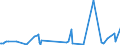 KN 8405 /Exporte /Einheit = Preise (Euro/Tonne) /Partnerland: Gambia /Meldeland: Eur27_2020 /8405:Generatorgaserzeuger und Wassergaserzeuger, Auch mit Ihren Gasreinigern; Acetylenentwickler und ähnl. mit Wasser Arbeitende Gaserzeuger, Auch mit Ihren Gasreinigern; Teile Davon (Ausg. Kokereiöfen, Elektrolytisch Arbeitende Gaserzeuger Sowie Acetylenlampen)