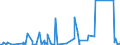 KN 8405 /Exporte /Einheit = Preise (Euro/Tonne) /Partnerland: Guinea /Meldeland: Eur27_2020 /8405:Generatorgaserzeuger und Wassergaserzeuger, Auch mit Ihren Gasreinigern; Acetylenentwickler und ähnl. mit Wasser Arbeitende Gaserzeuger, Auch mit Ihren Gasreinigern; Teile Davon (Ausg. Kokereiöfen, Elektrolytisch Arbeitende Gaserzeuger Sowie Acetylenlampen)