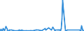 KN 8405 /Exporte /Einheit = Preise (Euro/Tonne) /Partnerland: Sierra Leone /Meldeland: Eur27_2020 /8405:Generatorgaserzeuger und Wassergaserzeuger, Auch mit Ihren Gasreinigern; Acetylenentwickler und ähnl. mit Wasser Arbeitende Gaserzeuger, Auch mit Ihren Gasreinigern; Teile Davon (Ausg. Kokereiöfen, Elektrolytisch Arbeitende Gaserzeuger Sowie Acetylenlampen)