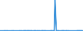 KN 8405 /Exporte /Einheit = Preise (Euro/Tonne) /Partnerland: Elfenbeink. /Meldeland: Eur27_2020 /8405:Generatorgaserzeuger und Wassergaserzeuger, Auch mit Ihren Gasreinigern; Acetylenentwickler und ähnl. mit Wasser Arbeitende Gaserzeuger, Auch mit Ihren Gasreinigern; Teile Davon (Ausg. Kokereiöfen, Elektrolytisch Arbeitende Gaserzeuger Sowie Acetylenlampen)