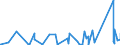 KN 8405 /Exporte /Einheit = Preise (Euro/Tonne) /Partnerland: Togo /Meldeland: Eur27_2020 /8405:Generatorgaserzeuger und Wassergaserzeuger, Auch mit Ihren Gasreinigern; Acetylenentwickler und ähnl. mit Wasser Arbeitende Gaserzeuger, Auch mit Ihren Gasreinigern; Teile Davon (Ausg. Kokereiöfen, Elektrolytisch Arbeitende Gaserzeuger Sowie Acetylenlampen)