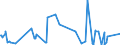 KN 8405 /Exporte /Einheit = Preise (Euro/Tonne) /Partnerland: Benin /Meldeland: Eur27_2020 /8405:Generatorgaserzeuger und Wassergaserzeuger, Auch mit Ihren Gasreinigern; Acetylenentwickler und ähnl. mit Wasser Arbeitende Gaserzeuger, Auch mit Ihren Gasreinigern; Teile Davon (Ausg. Kokereiöfen, Elektrolytisch Arbeitende Gaserzeuger Sowie Acetylenlampen)