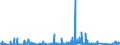 KN 8405 /Exporte /Einheit = Preise (Euro/Tonne) /Partnerland: Nigeria /Meldeland: Eur27_2020 /8405:Generatorgaserzeuger und Wassergaserzeuger, Auch mit Ihren Gasreinigern; Acetylenentwickler und ähnl. mit Wasser Arbeitende Gaserzeuger, Auch mit Ihren Gasreinigern; Teile Davon (Ausg. Kokereiöfen, Elektrolytisch Arbeitende Gaserzeuger Sowie Acetylenlampen)