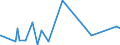KN 8405 /Exporte /Einheit = Preise (Euro/Tonne) /Partnerland: Zentralaf.republik /Meldeland: Eur27_2020 /8405:Generatorgaserzeuger und Wassergaserzeuger, Auch mit Ihren Gasreinigern; Acetylenentwickler und ähnl. mit Wasser Arbeitende Gaserzeuger, Auch mit Ihren Gasreinigern; Teile Davon (Ausg. Kokereiöfen, Elektrolytisch Arbeitende Gaserzeuger Sowie Acetylenlampen)