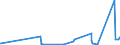 KN 8405 /Exporte /Einheit = Preise (Euro/Tonne) /Partnerland: S.tome /Meldeland: Eur27_2020 /8405:Generatorgaserzeuger und Wassergaserzeuger, Auch mit Ihren Gasreinigern; Acetylenentwickler und ähnl. mit Wasser Arbeitende Gaserzeuger, Auch mit Ihren Gasreinigern; Teile Davon (Ausg. Kokereiöfen, Elektrolytisch Arbeitende Gaserzeuger Sowie Acetylenlampen)