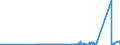 KN 8405 /Exporte /Einheit = Preise (Euro/Tonne) /Partnerland: Gabun /Meldeland: Eur27_2020 /8405:Generatorgaserzeuger und Wassergaserzeuger, Auch mit Ihren Gasreinigern; Acetylenentwickler und ähnl. mit Wasser Arbeitende Gaserzeuger, Auch mit Ihren Gasreinigern; Teile Davon (Ausg. Kokereiöfen, Elektrolytisch Arbeitende Gaserzeuger Sowie Acetylenlampen)