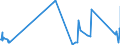 KN 8405 /Exporte /Einheit = Preise (Euro/Tonne) /Partnerland: Ruanda /Meldeland: Eur27_2020 /8405:Generatorgaserzeuger und Wassergaserzeuger, Auch mit Ihren Gasreinigern; Acetylenentwickler und ähnl. mit Wasser Arbeitende Gaserzeuger, Auch mit Ihren Gasreinigern; Teile Davon (Ausg. Kokereiöfen, Elektrolytisch Arbeitende Gaserzeuger Sowie Acetylenlampen)