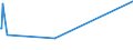 KN 8405 /Exporte /Einheit = Preise (Euro/Tonne) /Partnerland: Burundi /Meldeland: Eur27_2020 /8405:Generatorgaserzeuger und Wassergaserzeuger, Auch mit Ihren Gasreinigern; Acetylenentwickler und ähnl. mit Wasser Arbeitende Gaserzeuger, Auch mit Ihren Gasreinigern; Teile Davon (Ausg. Kokereiöfen, Elektrolytisch Arbeitende Gaserzeuger Sowie Acetylenlampen)