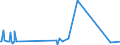 CN 84068100 /Exports /Unit = Prices (Euro/ton) /Partner: Netherlands /Reporter: Eur27_2020 /84068100:Steam and Other Vapour Turbines, of an Output > 40 mw (Excl. Those for Marine Propulsion)