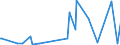 CN 84068100 /Exports /Unit = Prices (Euro/ton) /Partner: Norway /Reporter: Eur27_2020 /84068100:Steam and Other Vapour Turbines, of an Output > 40 mw (Excl. Those for Marine Propulsion)