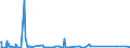 CN 84068100 /Exports /Unit = Prices (Euro/ton) /Partner: Turkey /Reporter: Eur27_2020 /84068100:Steam and Other Vapour Turbines, of an Output > 40 mw (Excl. Those for Marine Propulsion)