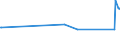 CN 84068100 /Exports /Unit = Prices (Euro/ton) /Partner: Lithuania /Reporter: Eur27_2020 /84068100:Steam and Other Vapour Turbines, of an Output > 40 mw (Excl. Those for Marine Propulsion)