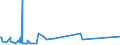 CN 84068100 /Exports /Unit = Prices (Euro/ton) /Partner: Poland /Reporter: Eur27_2020 /84068100:Steam and Other Vapour Turbines, of an Output > 40 mw (Excl. Those for Marine Propulsion)