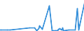 CN 84068100 /Exports /Unit = Prices (Euro/ton) /Partner: Egypt /Reporter: European Union /84068100:Steam and Other Vapour Turbines, of an Output > 40 mw (Excl. Those for Marine Propulsion)