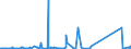 CN 84068100 /Exports /Unit = Prices (Euro/ton) /Partner: Usa /Reporter: Eur27_2020 /84068100:Steam and Other Vapour Turbines, of an Output > 40 mw (Excl. Those for Marine Propulsion)
