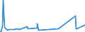 CN 84068100 /Exports /Unit = Prices (Euro/ton) /Partner: Brazil /Reporter: Eur27_2020 /84068100:Steam and Other Vapour Turbines, of an Output > 40 mw (Excl. Those for Marine Propulsion)