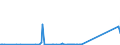 CN 84068100 /Exports /Unit = Prices (Euro/ton) /Partner: United Arab Emirates /Reporter: Eur27_2020 /84068100:Steam and Other Vapour Turbines, of an Output > 40 mw (Excl. Those for Marine Propulsion)