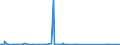CN 84068100 /Exports /Unit = Prices (Euro/ton) /Partner: India /Reporter: Eur27_2020 /84068100:Steam and Other Vapour Turbines, of an Output > 40 mw (Excl. Those for Marine Propulsion)