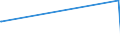 CN 84068190 /Exports /Unit = Prices (Euro/ton) /Partner: Kasakhstan /Reporter: European Union /84068190:Steam and Other Vapour Turbines, of an Output > 40 mw (Excl. for Marine Propulsion and Electricity Generation)