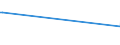 CN 84068190 /Exports /Unit = Prices (Euro/ton) /Partner: Congo /Reporter: European Union /84068190:Steam and Other Vapour Turbines, of an Output > 40 mw (Excl. for Marine Propulsion and Electricity Generation)