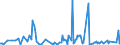 CN 84068190 /Exports /Unit = Prices (Euro/ton) /Partner: Usa /Reporter: European Union /84068190:Steam and Other Vapour Turbines, of an Output > 40 mw (Excl. for Marine Propulsion and Electricity Generation)