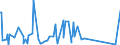 CN 84068200 /Exports /Unit = Prices (Euro/ton) /Partner: Netherlands /Reporter: Eur27_2020 /84068200:Steam and Other Vapour Turbines, of an Output <= 40 mw (Excl. Those for Marine Propulsion)