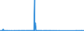 CN 84068200 /Exports /Unit = Prices (Euro/ton) /Partner: Germany /Reporter: Eur27_2020 /84068200:Steam and Other Vapour Turbines, of an Output <= 40 mw (Excl. Those for Marine Propulsion)