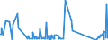 CN 84068200 /Exports /Unit = Prices (Euro/ton) /Partner: United Kingdom /Reporter: Eur27_2020 /84068200:Steam and Other Vapour Turbines, of an Output <= 40 mw (Excl. Those for Marine Propulsion)