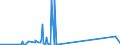 CN 84068200 /Exports /Unit = Prices (Euro/ton) /Partner: Denmark /Reporter: Eur27_2020 /84068200:Steam and Other Vapour Turbines, of an Output <= 40 mw (Excl. Those for Marine Propulsion)