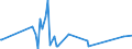 CN 84068200 /Exports /Unit = Prices (Euro/ton) /Partner: Portugal /Reporter: Eur27_2020 /84068200:Steam and Other Vapour Turbines, of an Output <= 40 mw (Excl. Those for Marine Propulsion)