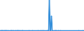 CN 84068200 /Exports /Unit = Prices (Euro/ton) /Partner: Spain /Reporter: Eur27_2020 /84068200:Steam and Other Vapour Turbines, of an Output <= 40 mw (Excl. Those for Marine Propulsion)