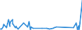 CN 84068200 /Exports /Unit = Prices (Euro/ton) /Partner: Norway /Reporter: Eur27_2020 /84068200:Steam and Other Vapour Turbines, of an Output <= 40 mw (Excl. Those for Marine Propulsion)