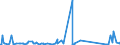 CN 84068200 /Exports /Unit = Prices (Euro/ton) /Partner: Turkey /Reporter: Eur27_2020 /84068200:Steam and Other Vapour Turbines, of an Output <= 40 mw (Excl. Those for Marine Propulsion)