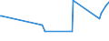 CN 84068200 /Exports /Unit = Prices (Euro/ton) /Partner: Lithuania /Reporter: Eur27_2020 /84068200:Steam and Other Vapour Turbines, of an Output <= 40 mw (Excl. Those for Marine Propulsion)