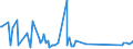 CN 84068200 /Exports /Unit = Prices (Euro/ton) /Partner: Poland /Reporter: Eur27_2020 /84068200:Steam and Other Vapour Turbines, of an Output <= 40 mw (Excl. Those for Marine Propulsion)