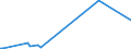 CN 84068200 /Exports /Unit = Prices (Euro/ton) /Partner: Romania /Reporter: Eur27_2020 /84068200:Steam and Other Vapour Turbines, of an Output <= 40 mw (Excl. Those for Marine Propulsion)